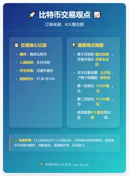 2025-12-09 21:38:07 月初做多比特币目标91.8k/93k