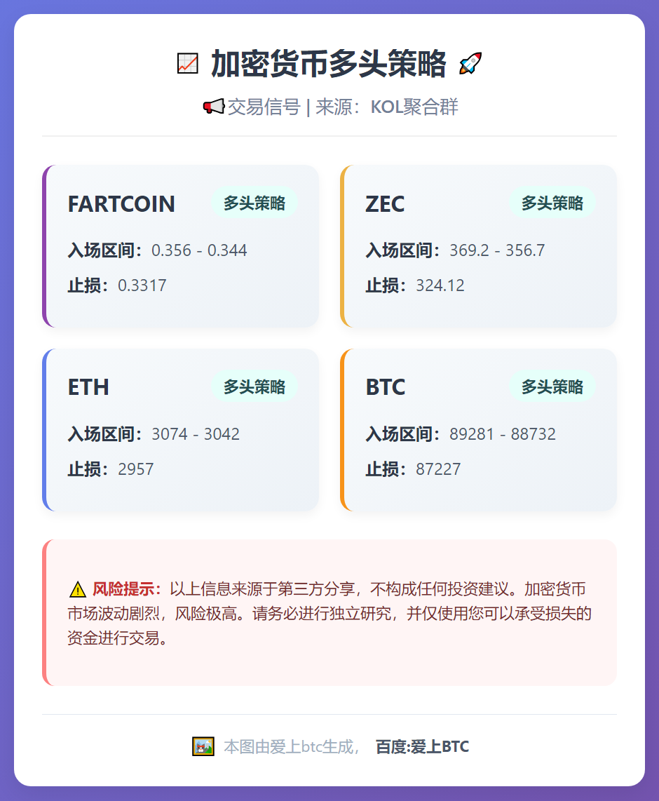 2025-12-09 21:46:35 加密货币多头策略