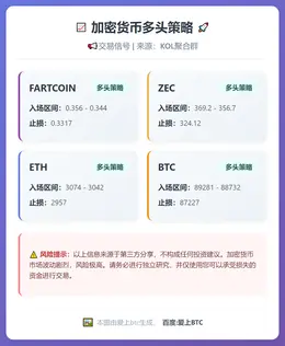 2025-12-09 21:46:35 加密货币多头策略