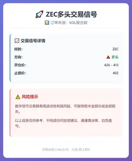 2025-12-09 22:13:54 ZEC多头交易信号