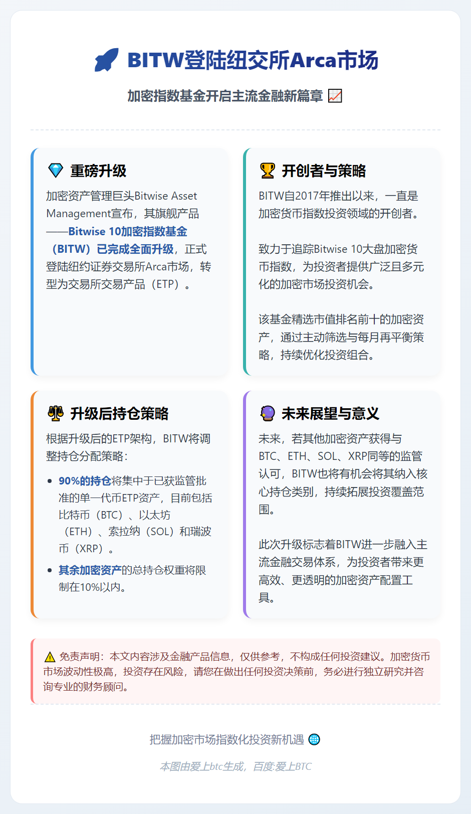 BITW登陆纽交所Arca市场