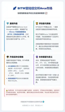 BITW登陆纽交所Arca市场