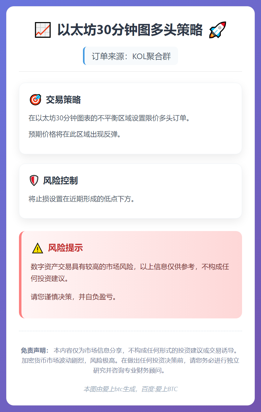2025-12-09 22:38:39 以太坊30分钟图多头策略