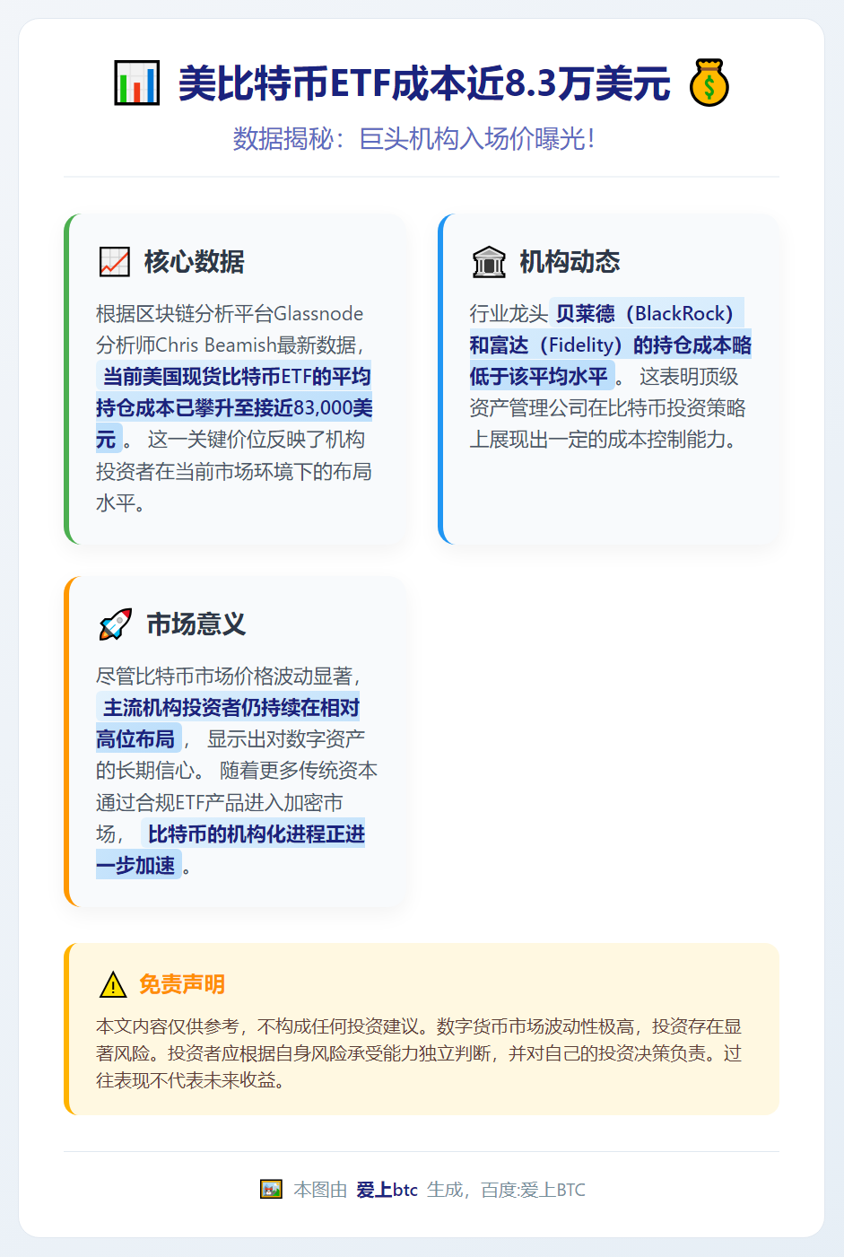 美比特币ETF成本近8.3万美元