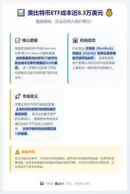 美比特币ETF成本近8.3万美元