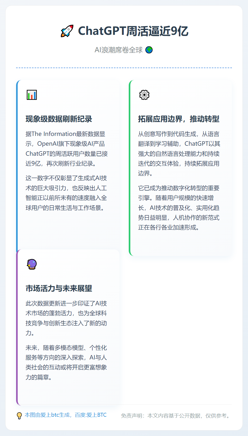 ChatGPT周活逼近9亿