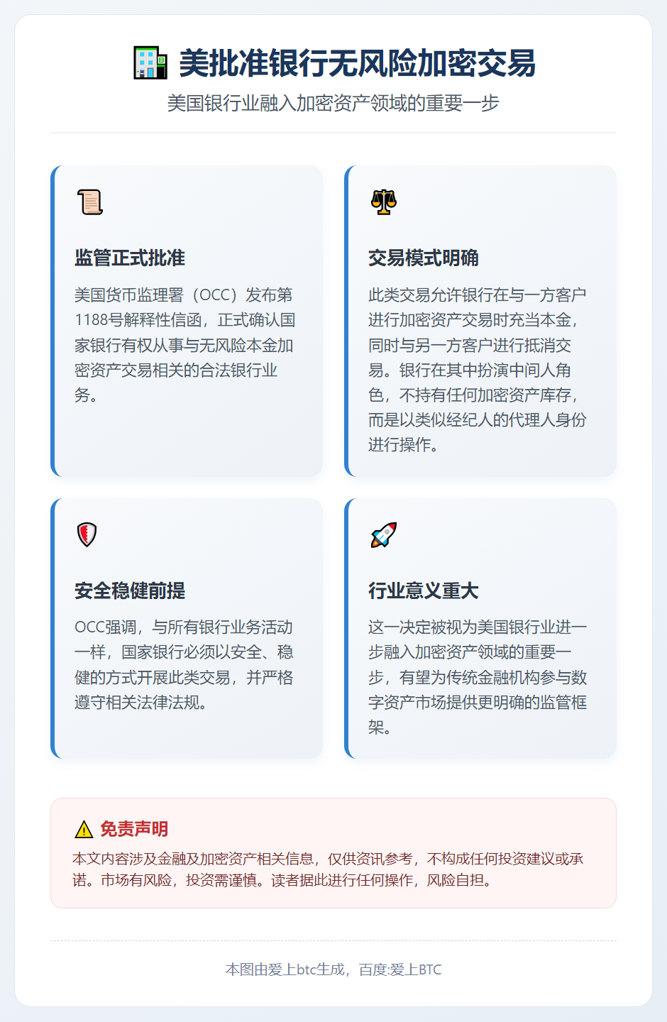 美批准银行无风险加密交易