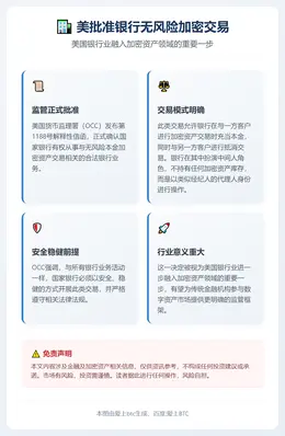 美批准银行无风险加密交易