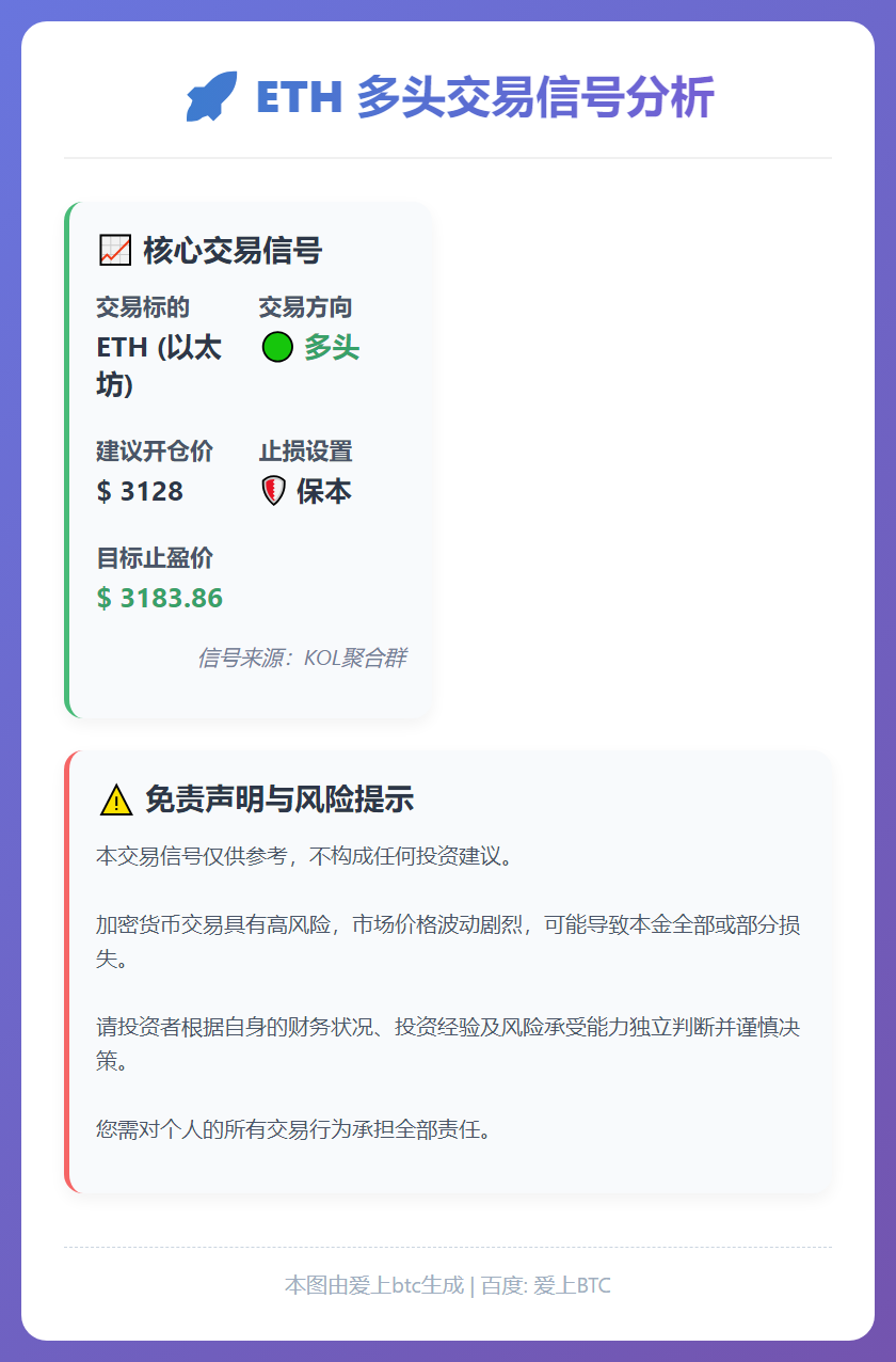 ETH多头信号