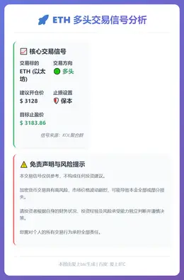 2025-12-09 23:43:45 ETH多头信号