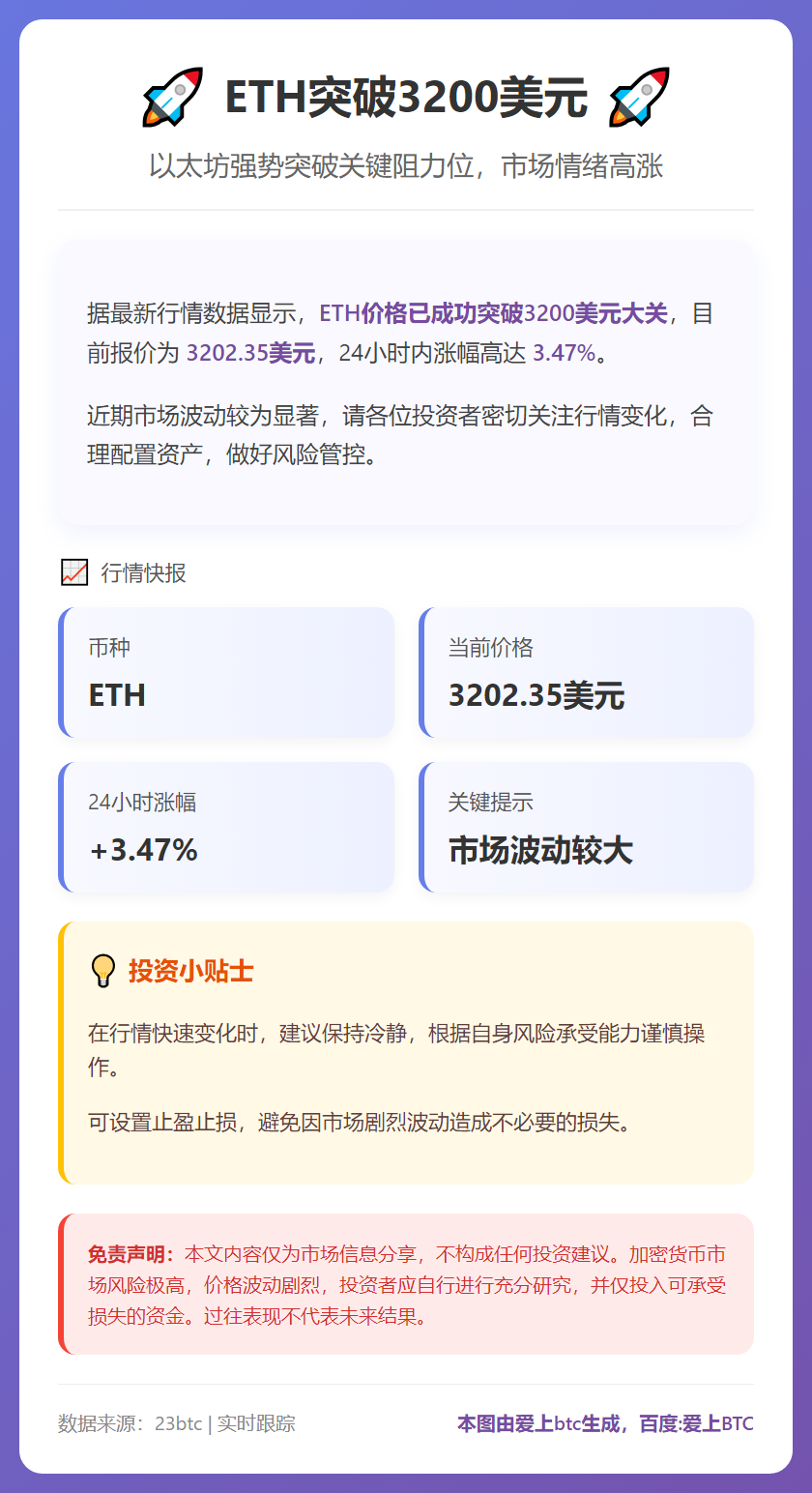 ETH突破3200美元