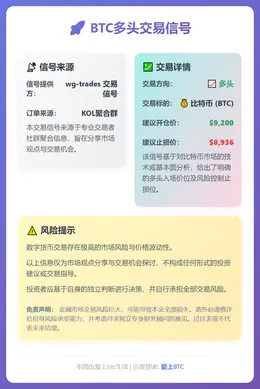 2025-12-09 23:48:26 BTC多头交易信号