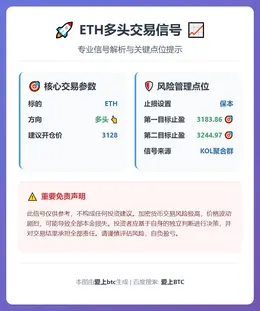 2025-12-09 23:53:35 ETH多头交易信号
