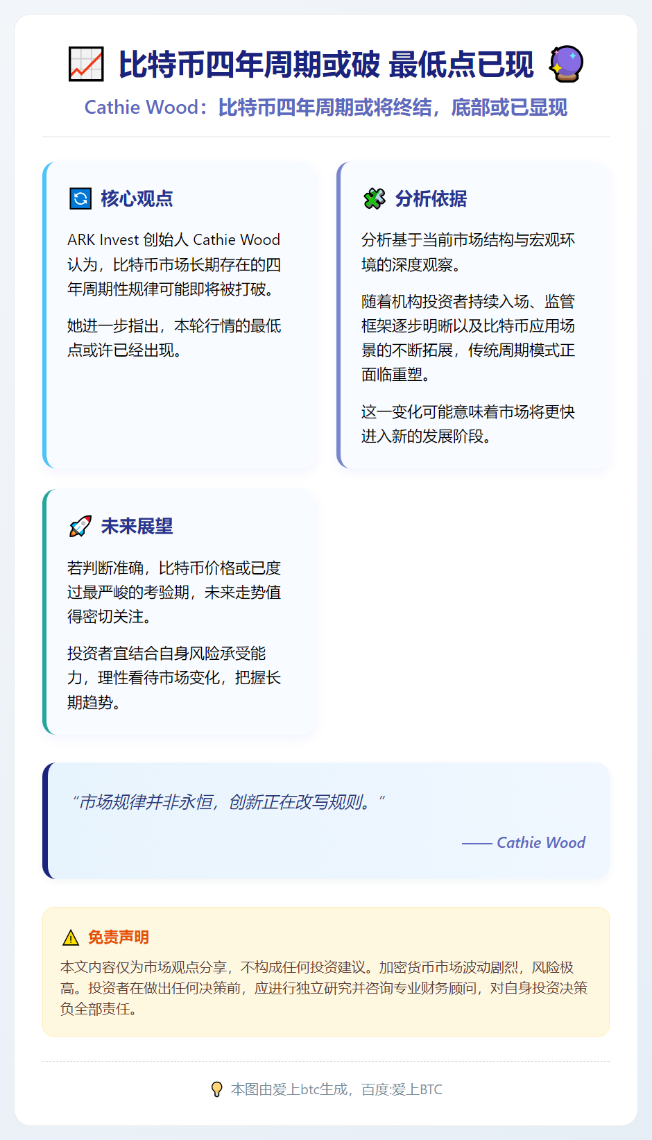 比特币四年周期或破 最低点已现