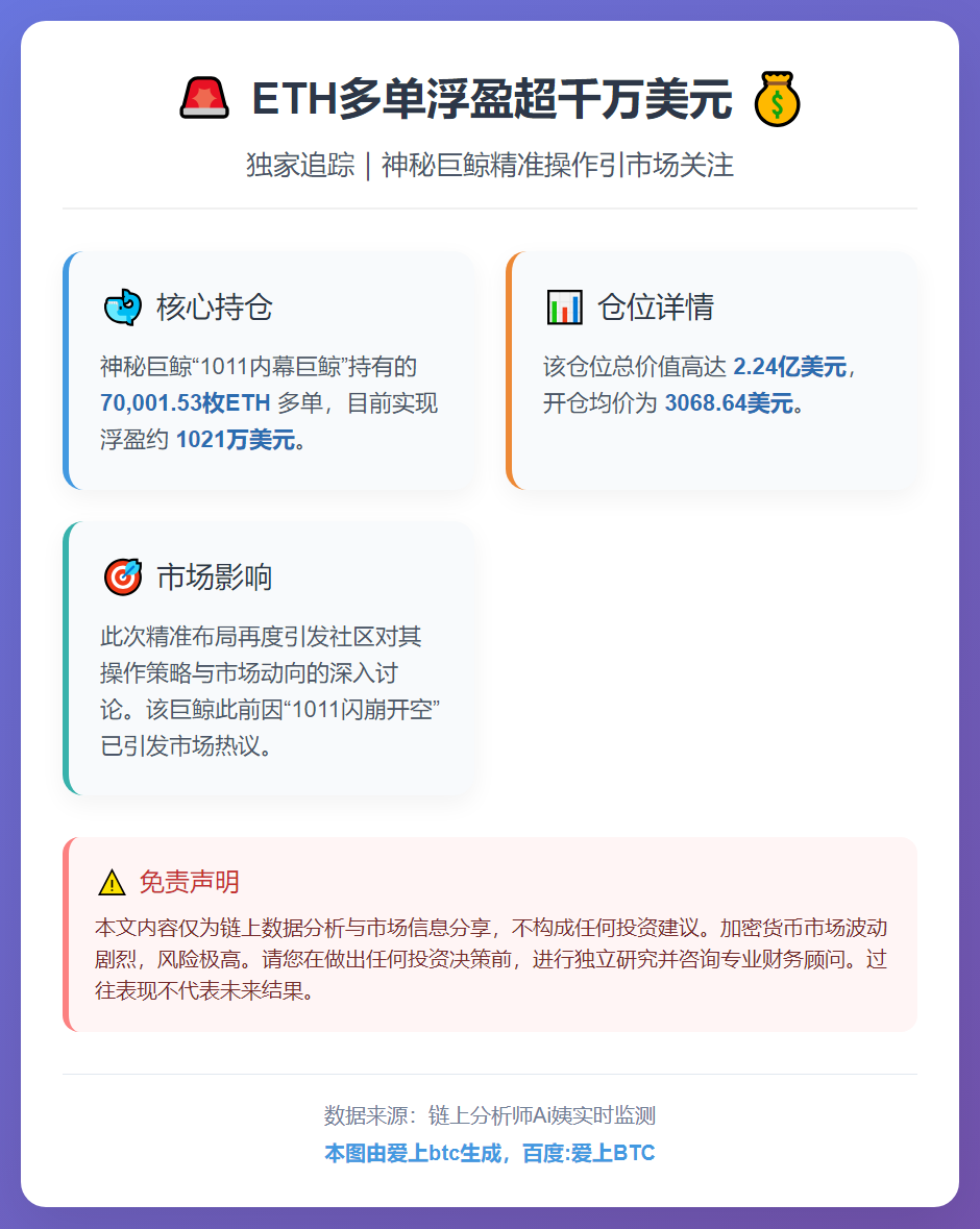 ETH多单浮盈超千万美元