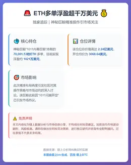 ETH多单浮盈超千万美元