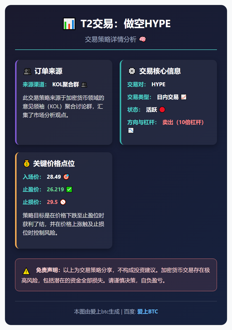 2025-12-10 00:03:37 T2交易：做空HYPE
