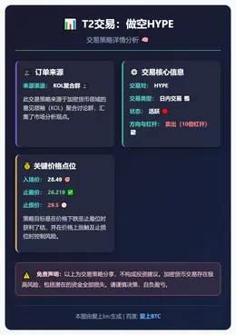 2025-12-10 00:03:37 T2交易：做空HYPE