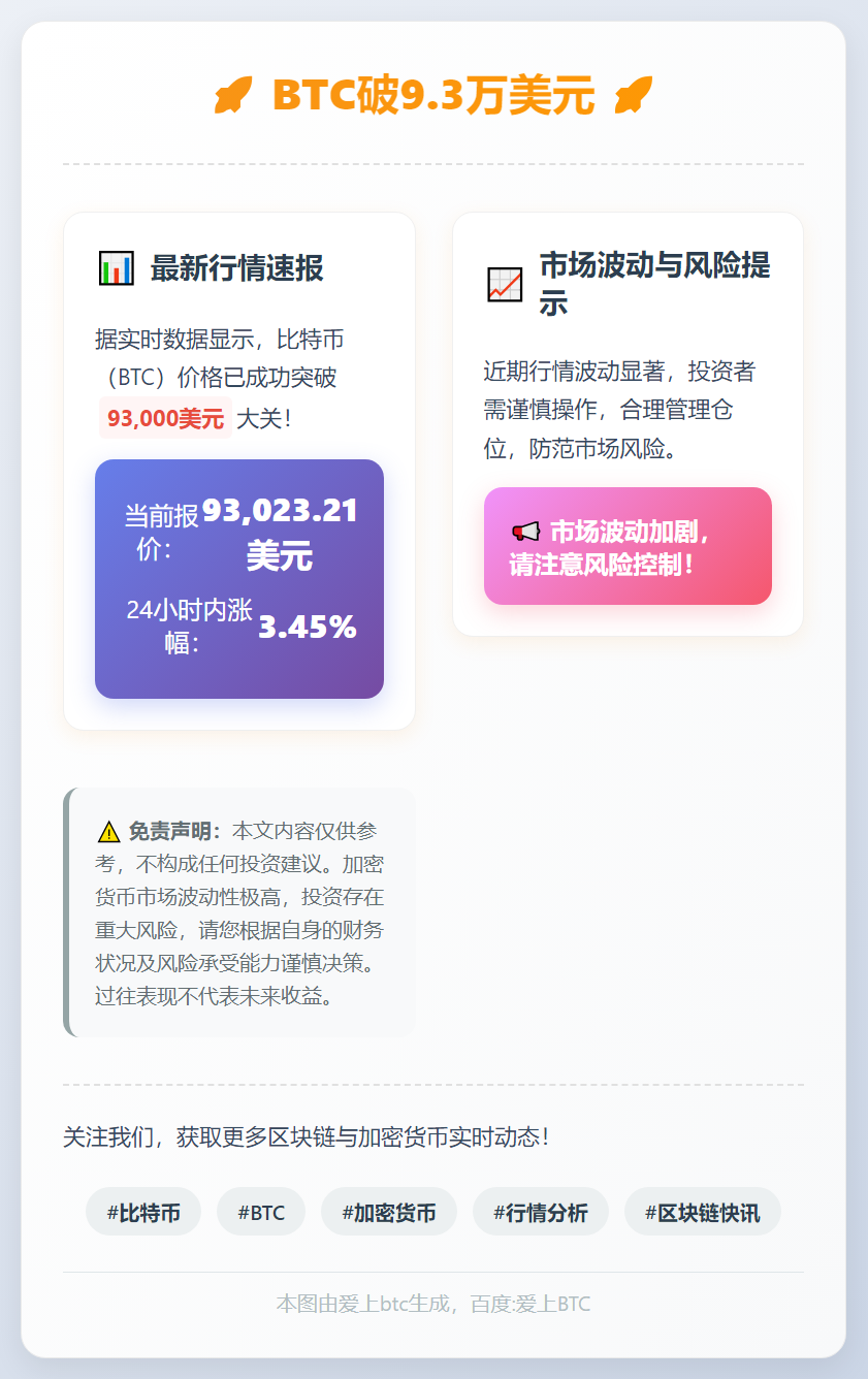 BTC破9.3万美元