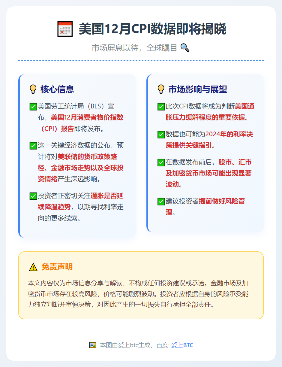 美国12月CPI定于1月13日公布