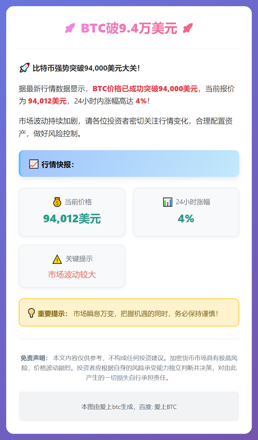 BTC破9.4万美元