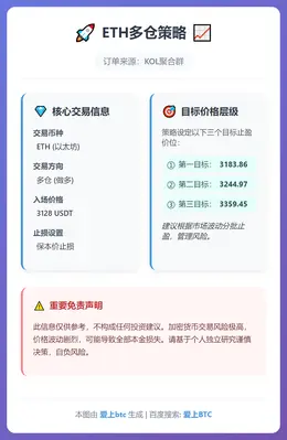 2025-12-10 00:55:17 ETH多仓策略