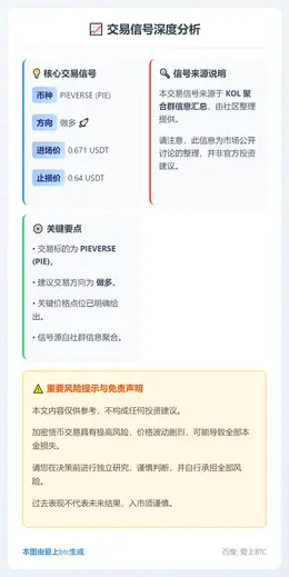 2025-12-10 00:57:07 做多PIEVERSE 0.671