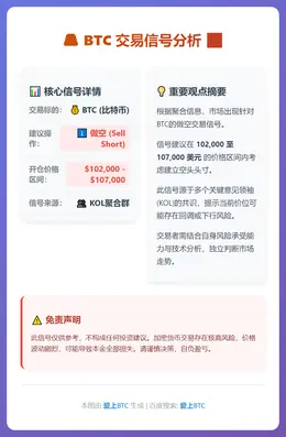 2025-12-10 01:06:33 BTC做空信号