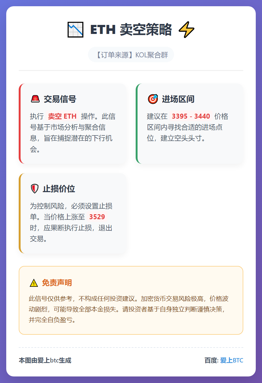 ETH 卖空策略
