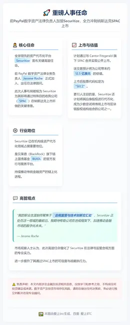 Securitize聘PayPal前高管任法务主管，筹备SP