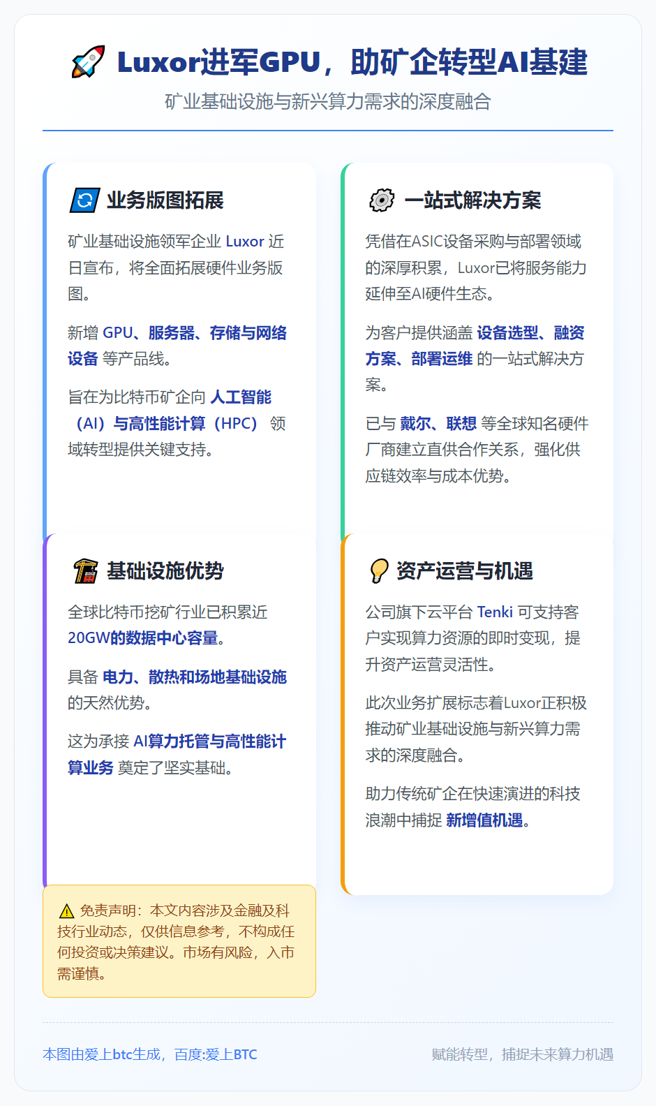 Luxor进军GPU，助矿企转型AI基建