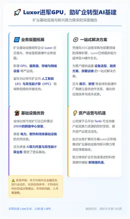 Luxor进军GPU，助矿企转型AI基建