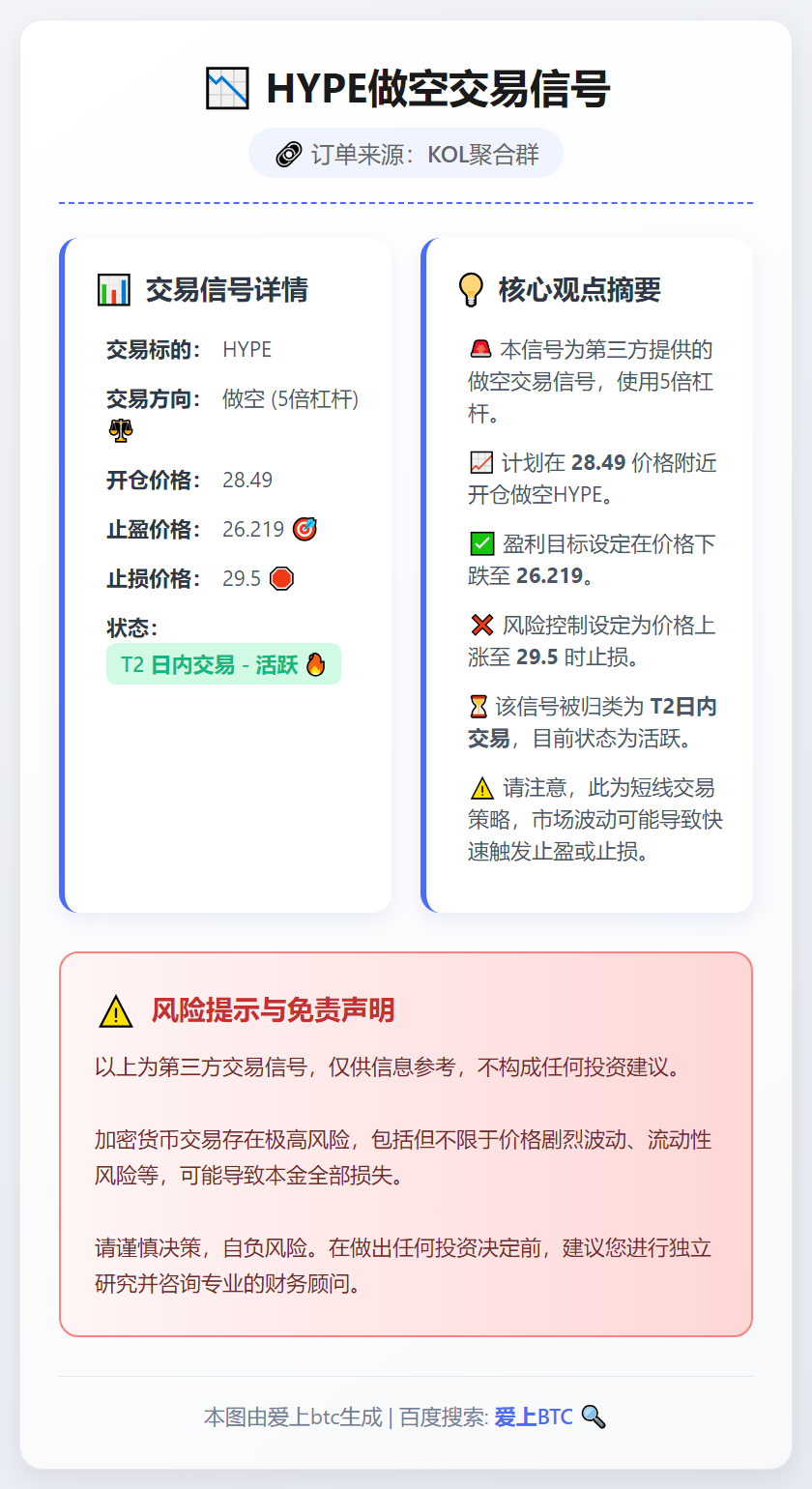 HYPE做空交易