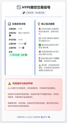 2025-12-10 03:29:01 HYPE做空交易
