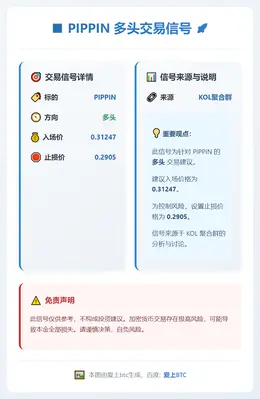 2025-12-10 03:32:40 PIPPIN多头交易信号