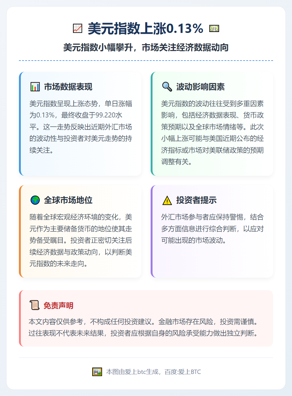 美元指数上涨0.13%