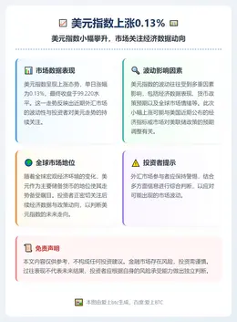 美元指数上涨0.13%