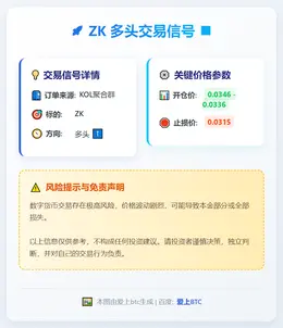 2025-12-10 06:05:41 ZK多头交易信号