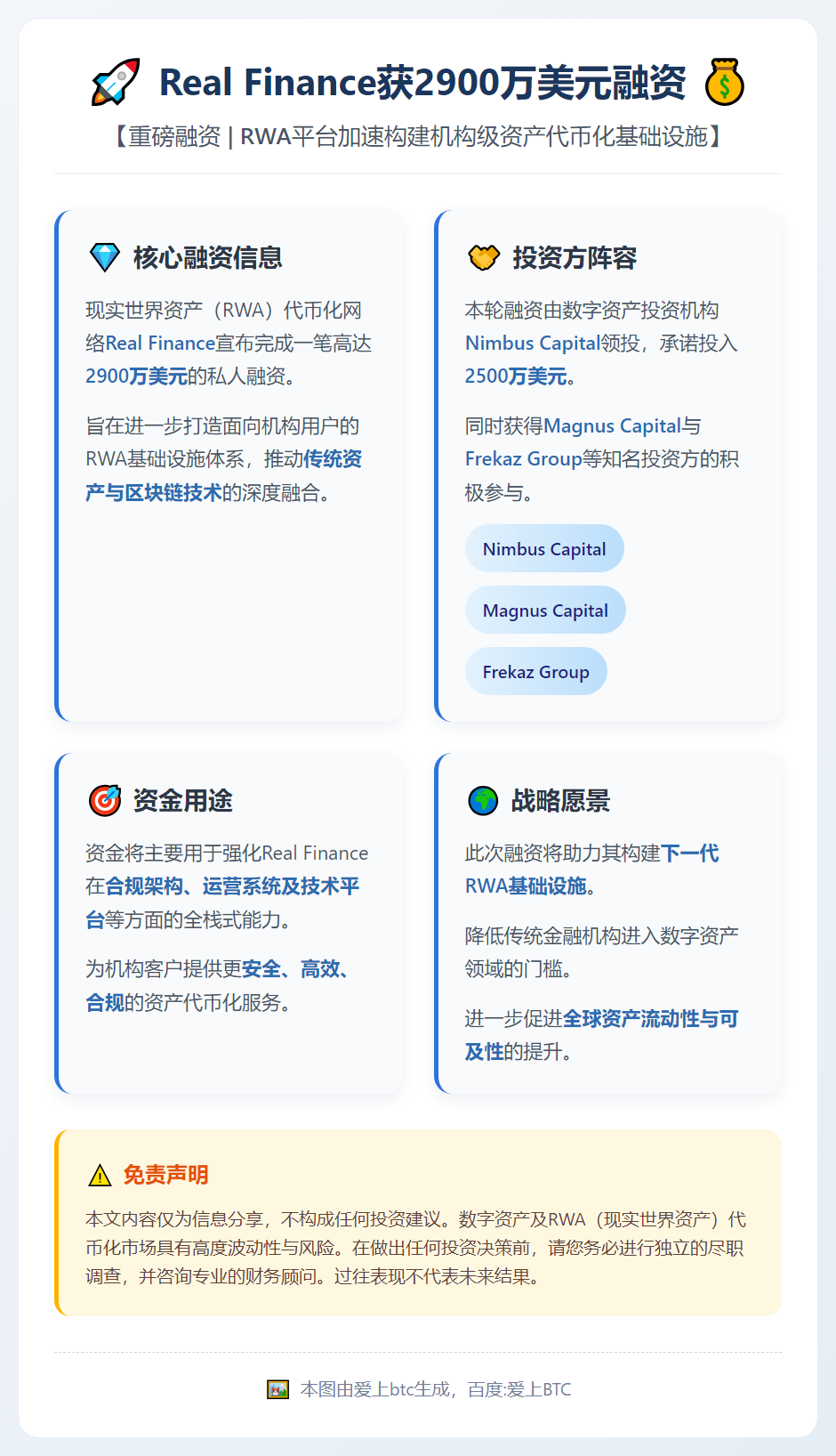Real Finance获2900万美元融资