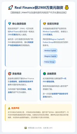 Real Finance获2900万美元融资