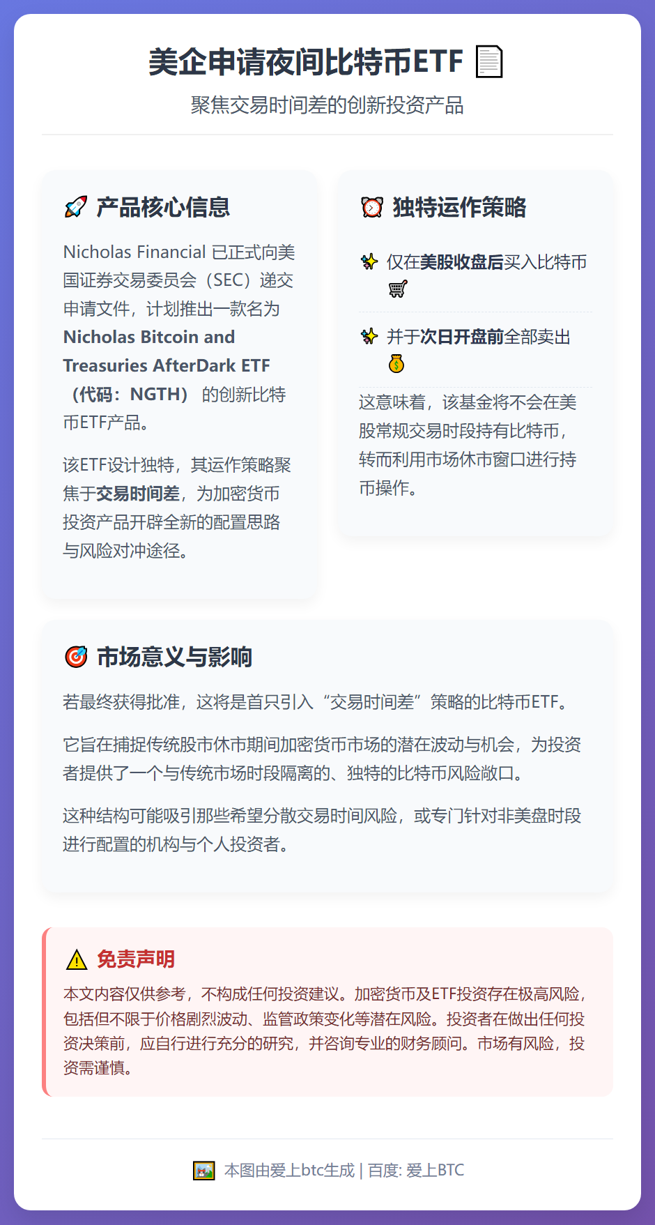 美企申请夜间比特币ETF