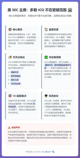 美 SEC 主席：多数 ICO 不在管辖范围
