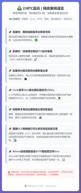 23btc晨讯 | 12月10日隔夜要闻速览