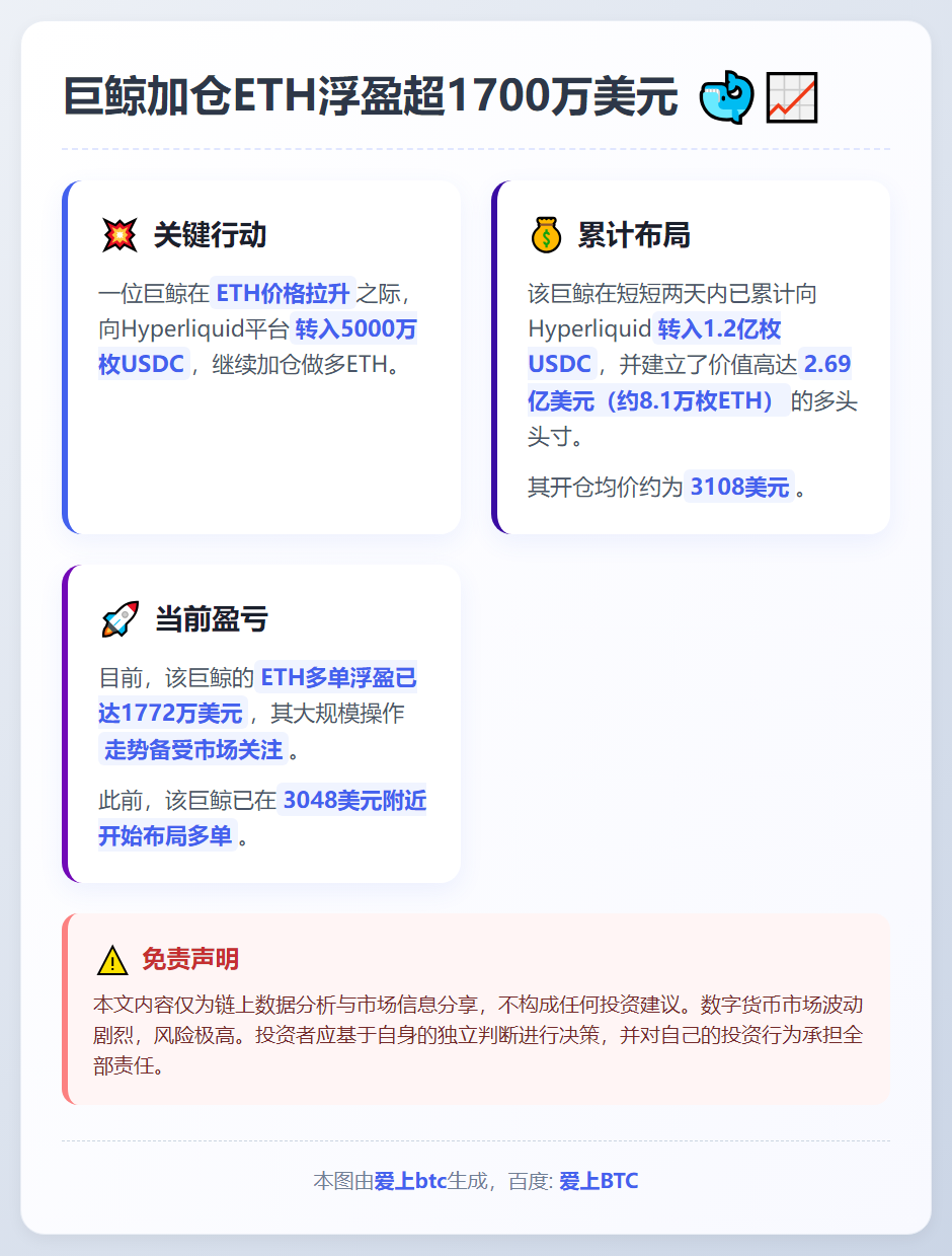 巨鲸加仓ETH浮盈超1700万美元