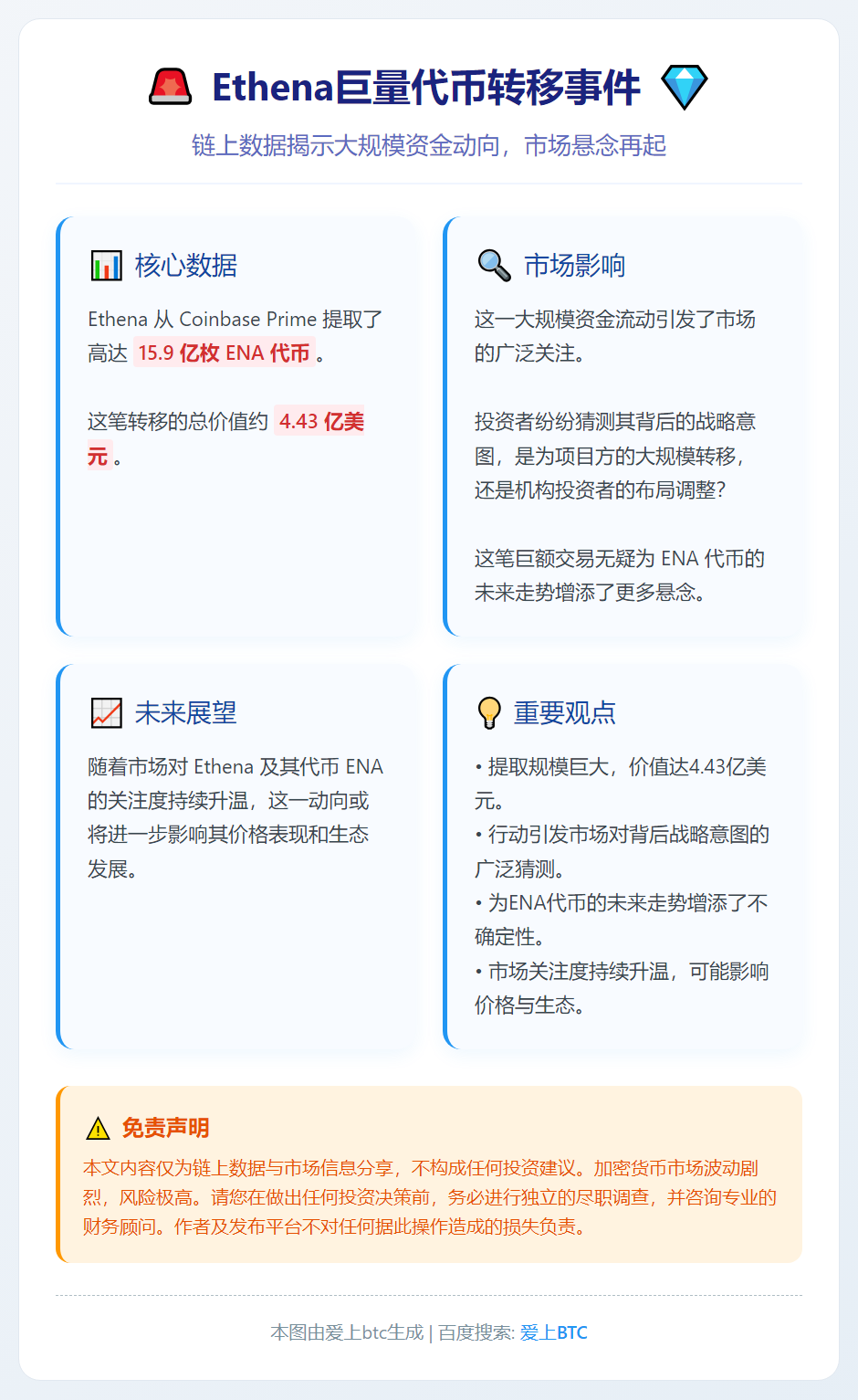 Ethena从Coinbase提取15.9亿枚ENA