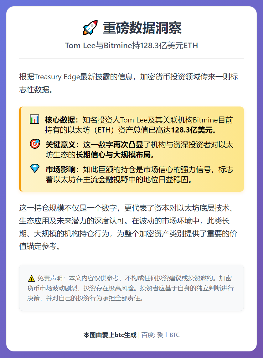 Tom Lee与Bitmine持128.3亿美元ETH