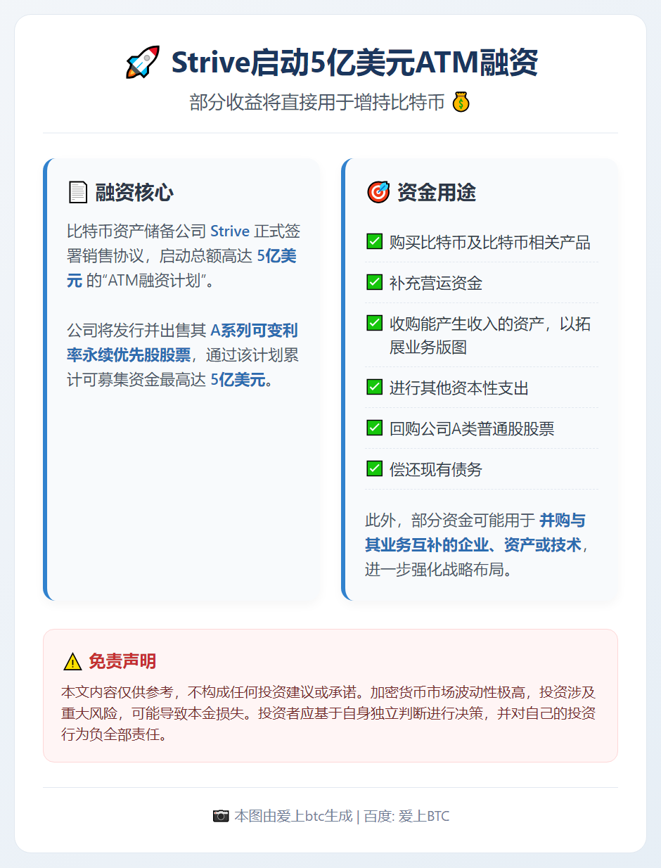 Strive推5亿美元ATM融资，部分收益购比特币