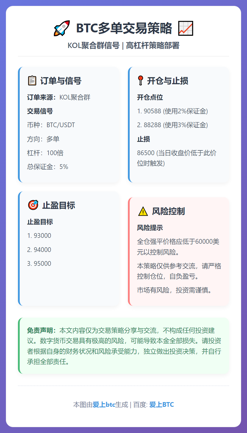 BTC多单交易策略