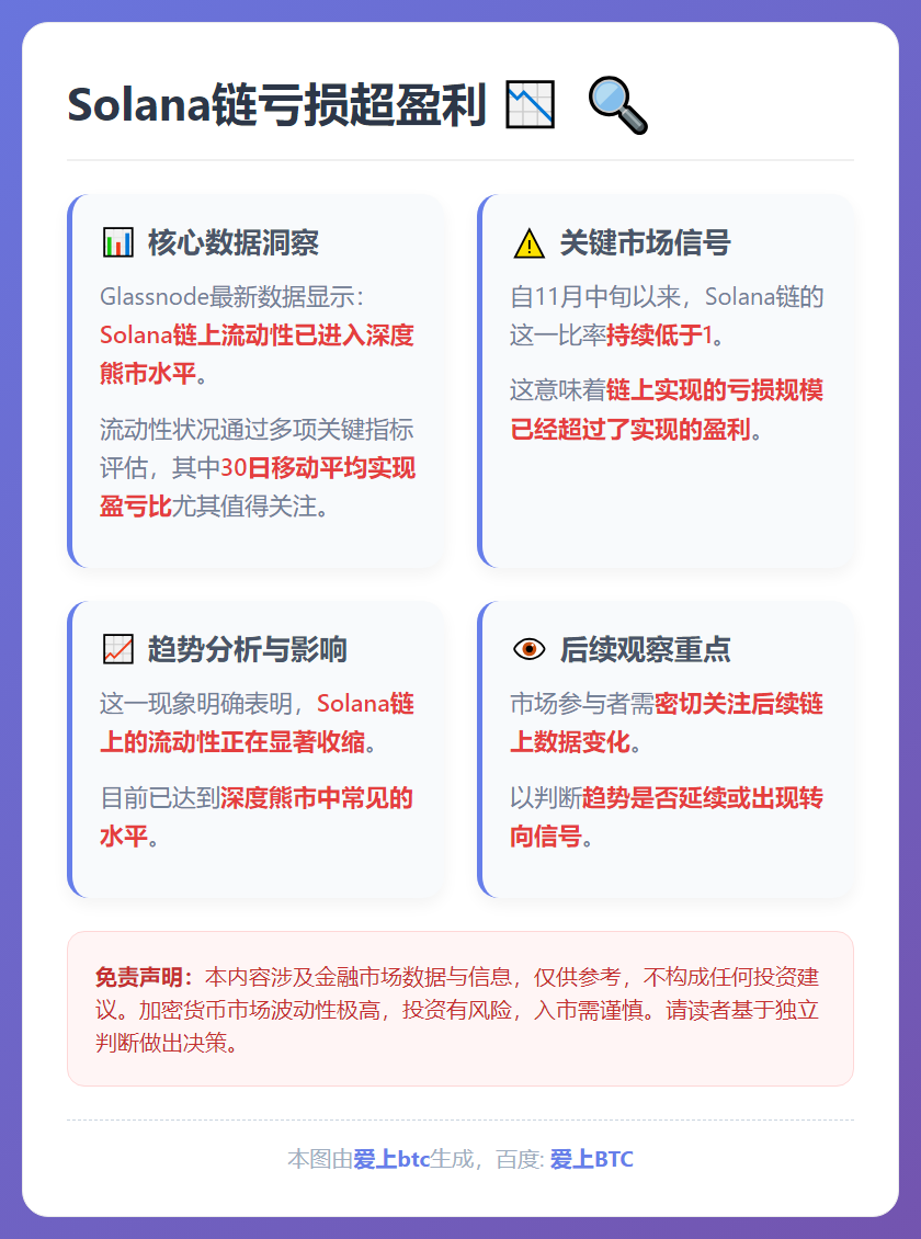 Solana链亏损超盈利