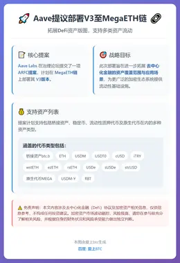 Aave提议部署V3至MegaETH链